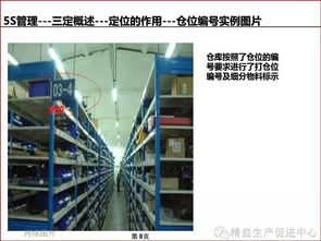 工厂5S管理 高效运营的基石与图文设计应用